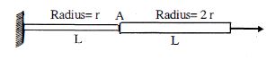 Question diagram