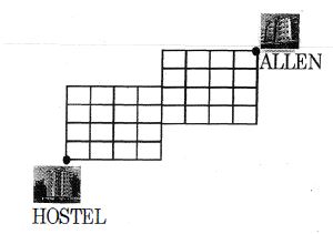 Question diagram