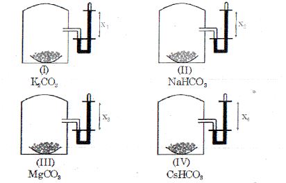 Question diagram