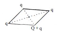 Question diagram