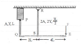 Question diagram