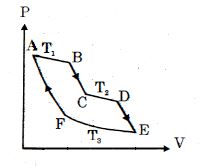 Question diagram