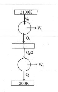 Question diagram