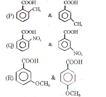 Question diagram