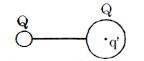 Question diagram