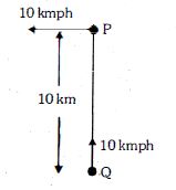 Question diagram