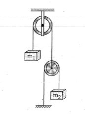 Question diagram