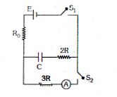 Question diagram