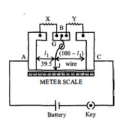 Question diagram