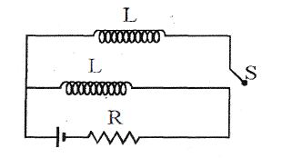 Question diagram