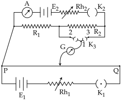 Question diagram