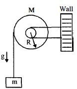 Question diagram