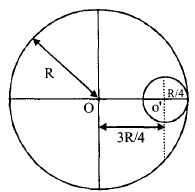 Question diagram