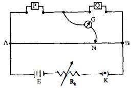 Question diagram