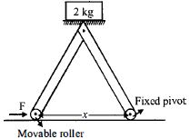 Question diagram