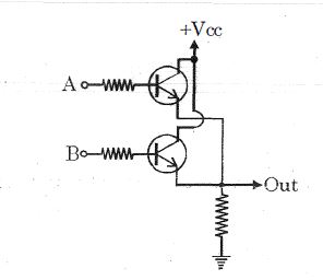 Question diagram