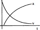 Option A