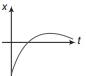 Option A