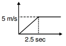 Option A