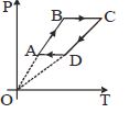 Option A