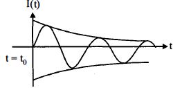 Option B