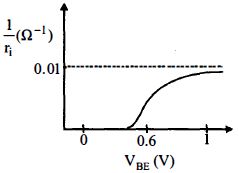 Option B
