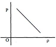 Option B