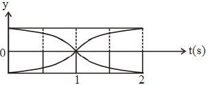 Option B