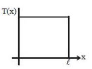 Option B