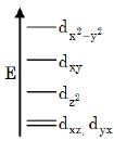 Option B