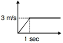 Option B