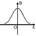 Option B