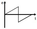 Option B