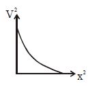 Option B
