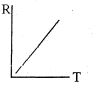 Option B