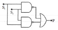 Option B