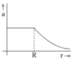 Option B