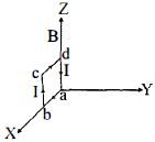 Option B