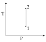 Option B