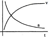 Option C
