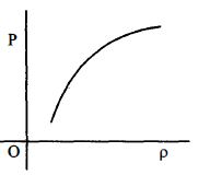Option C