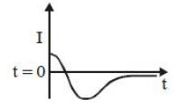 Option C