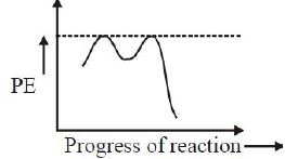Option C