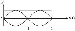 Option C