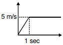 Option C