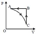 Option C