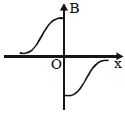 Option C