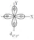 Option C