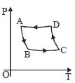 Option C