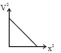 Option C